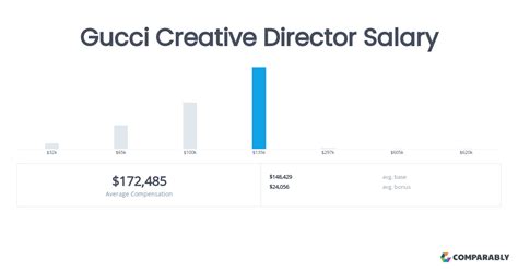 store director gucci salary|stock keeper gucci salary.